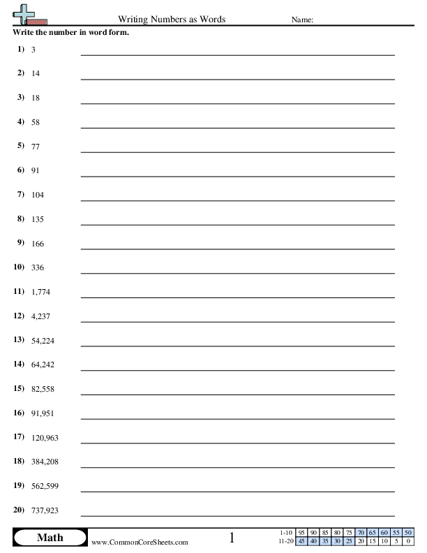 Converting Forms Worksheets - Writing Numbers as Words worksheet